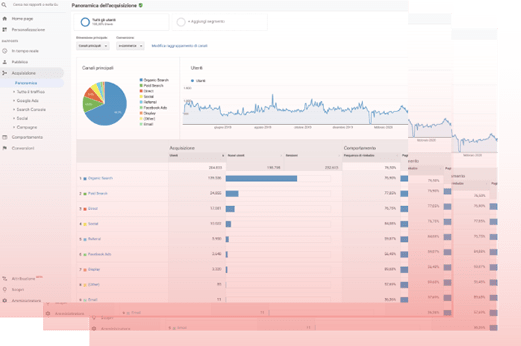 Strumenti di web marketing