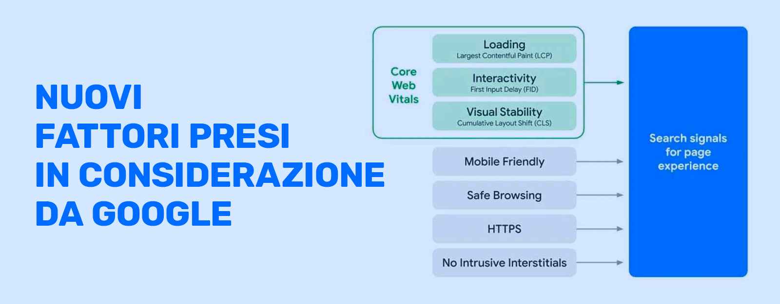 google4
